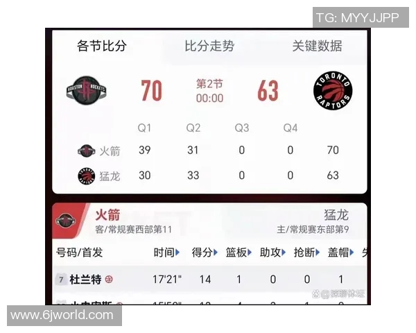 火箭与猛龙季前赛数据分析及球员表现总结